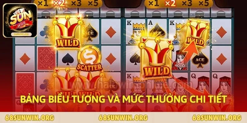 Bảng biểu tượng và mức thưởng chi tiết