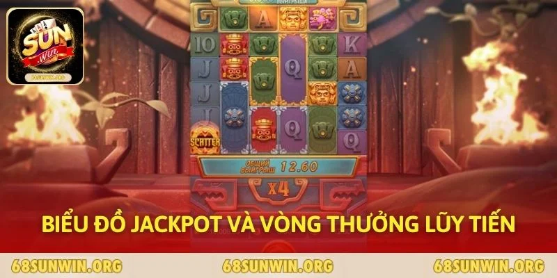 Biểu đồ jackpot và vòng thưởng lũy tiến