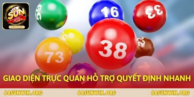 Giao diện trực quan hỗ trợ quyết định nhanh