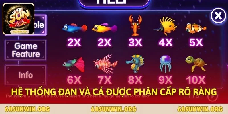 Hệ thống đạn và cá được phân cấp rõ ràng